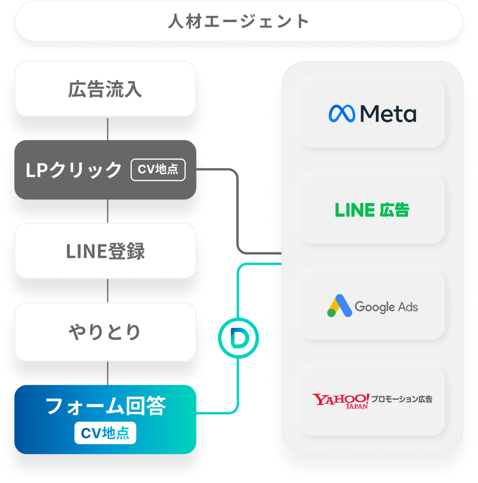 人材エージェント