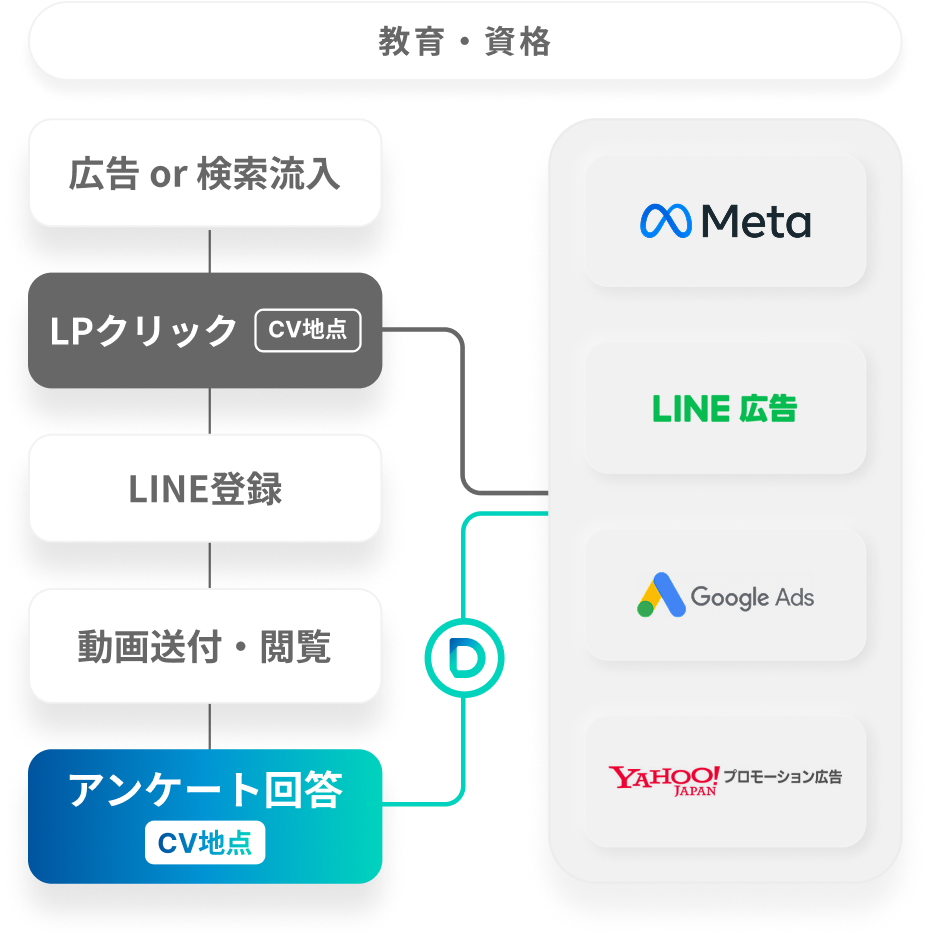 教育・資格